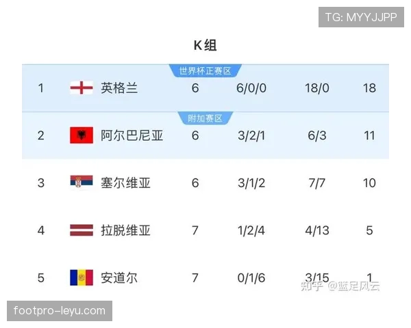 2026世界杯完整版出线比较详解