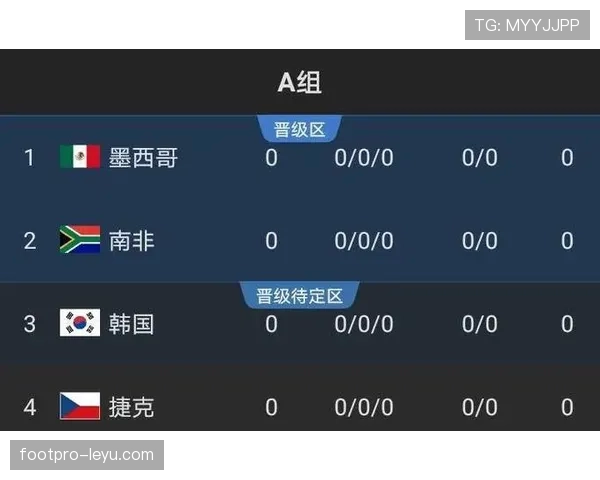 2026世界杯出线形势怎么看